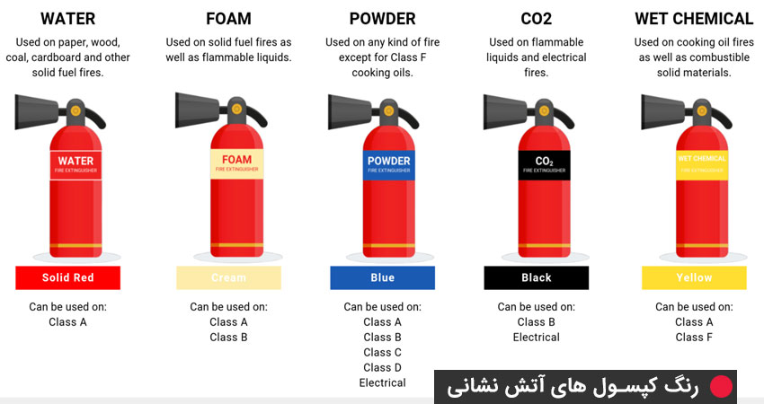 بررسی رنگ های مختلف کپسول‌های آتش‌نشانی 